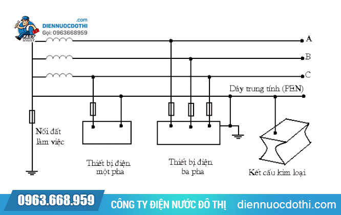 Dây trung tính là gì?