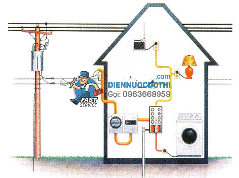 Các hệ thống điện trong gia đình mà bạn cần biết