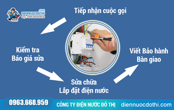 Quy trình sửa chữa điện nước Hà Đông