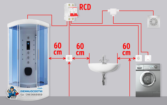 Thiết kế sắp xếp các thiết bị điện ở vị trí phù hợp, đảm bảo an toàn Thiết kế sắp xếp các thiết bị điện ở vị trí phù hợp, đảm bảo an toàn