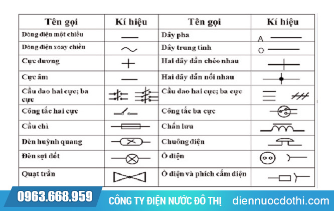 Sơ đồ mạch điện là gì ? Sơ đồ mạch điện là gì ?